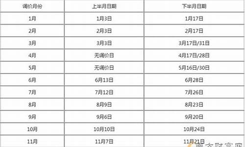 14年油价下降原因_2024年油价调整日期时间一览表