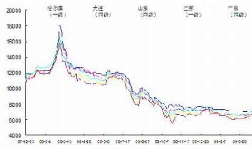 今日豆油价格走势现货_今日豆油最新行价