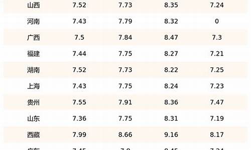 98号汽油报价一览表_98号汽油的价格