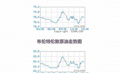 原油价格调整最新消息实时_原油价格实时更新查询最新消息