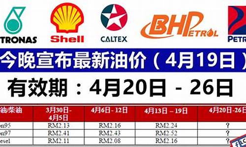 油价最新价格调整最新消息_油价最新价格公布油价上涨