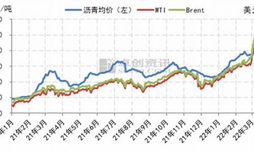 沥青价格随原油价格波动而变化_沥青价格随原油价格波动