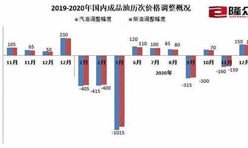 油价上调200_油价上调2024年4月1 日