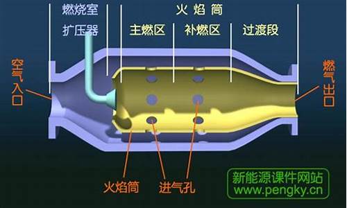 汽油机燃烧室三种形式_汽油机燃烧室一般由哪三部分组成