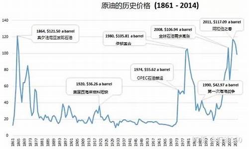 垄断原油价格_石油完全垄断