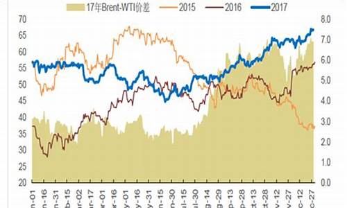 2018年原油价格是多少_2018年原油下跌原因