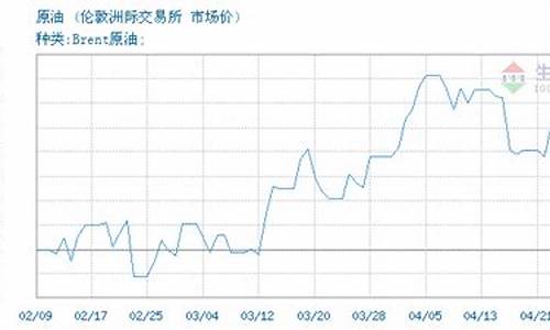 2024年布伦特原油价格一览表最新_2024年布伦特原油价格一览表最新走势