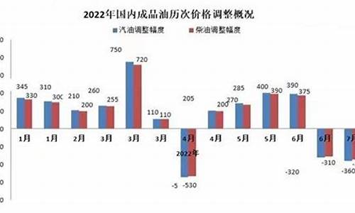 2013年油价调整_2013年油价一览表