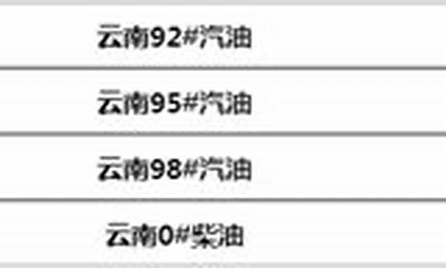 云南今日油价最新价格走势_云南今日油价最新价格走势表