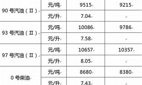 浙江98号汽油油价_浙江93汽油价格