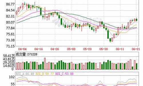 wti原油价格cfd_WTI原油价格指数