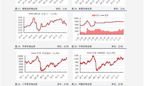 油价价格表最近走势预测最新_油价价格表最近走势预测