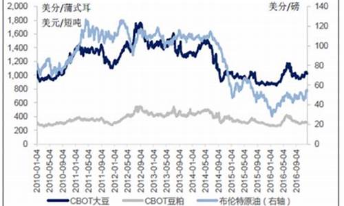 今日豆油价格最新行情现货走势_今日大豆油价格最新行情现货