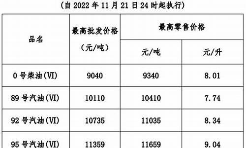 广东汽油价格查询_广东省最新汽油价格