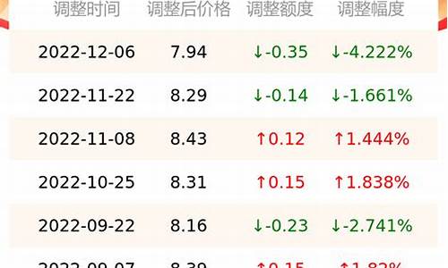 南京95号汽油价格今天_南京今日油价95汽油价格查询