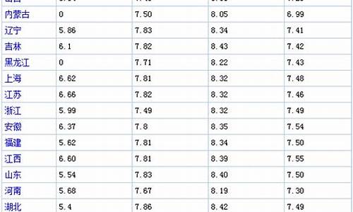 每日油价表_每日燃油价格
