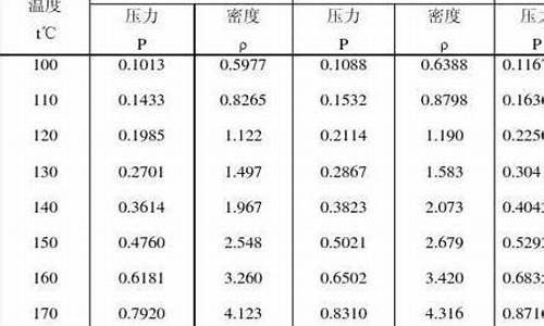 汽油蒸汽相对密度怎么算_汽油蒸汽相对密度