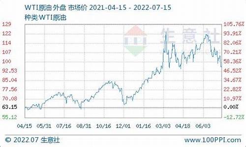 2021年中石化柴油价格一览表最新_2021年中石化柴油价格