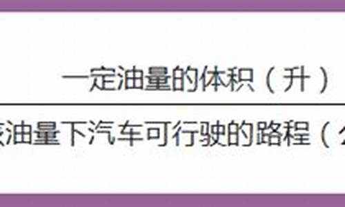 油价相差太大油好吗_油价不一样怎么算油耗高低