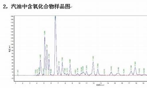 汽油氧含量超标的原因_汽油中氧含量高低的有什么影响