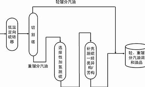 高辛烷值汽油生产工艺_高辛烷值添加剂