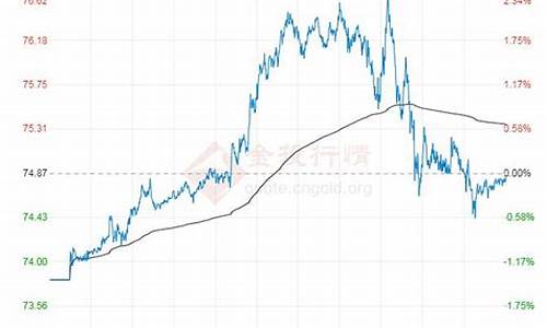 原油价格今日行情分析最新消息_原油价格今日行情分析最新