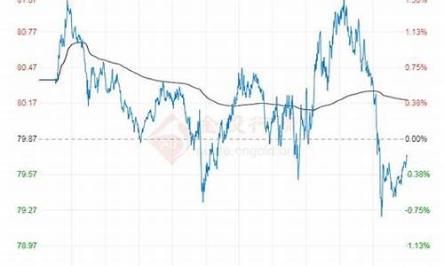 最新原油价格今日行情2401_今日最新原油行情分析