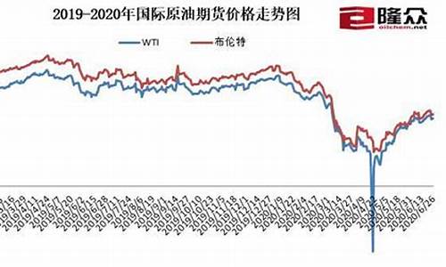 十一月份油价能降吗_十一月份油价