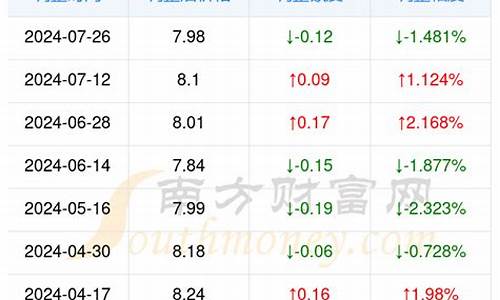 河北92号油价最新价格_河北油价查询92号汽油