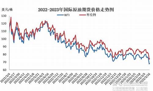 油价调价周期怎么算_油价调价周期