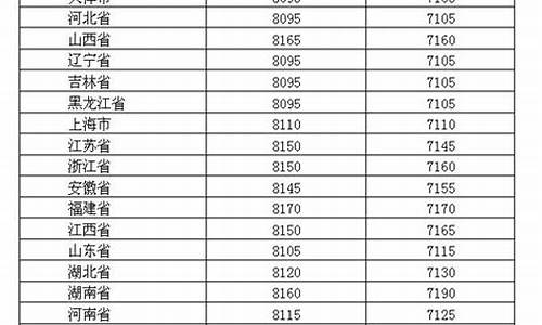 2019年油价最低是多少钱一升_2019年油价最高的时候多少