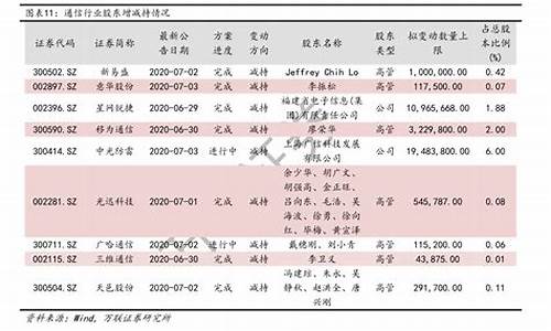 淮北中石化今日油价查询最新消息_淮北中石油电话客服电话