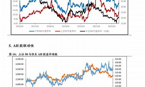 油价调价周期_油价调价周期模型