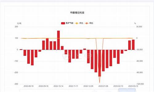 甲醇汽油价格行情_甲醇汽油市场价