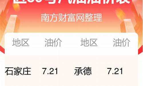 河北中石化今日油价95汽油价格_河北中石化今日油价95汽油价