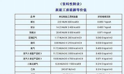 0号柴油的热值是多少度_0号柴油热量