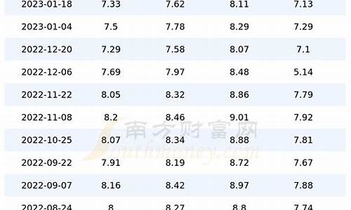 北京油价92汽油价格_北京汽油价格92号和95下调