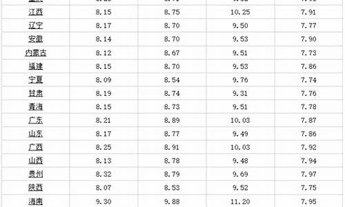 哈尔滨今日汽油价格查询_今日哈尔滨汽油价格调整最新消息