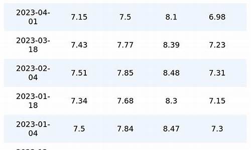 2021年4月15日92号汽油价格_4月15日92号汽油价格