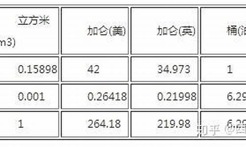 汽油一升几斤_3吨汽油等于多少升