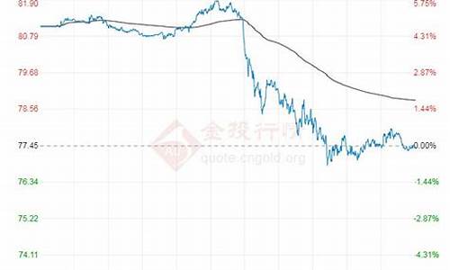 最新原油价格今日行情分析_最新原油走势分析消息