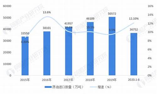 为什么2020年原油价格大跌呢_2020年原油价格下跌的原因