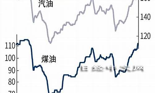 日本汽油价格今日行情查询_日本汽油价格今日行情