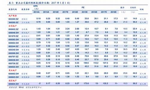 2020年油价一览表及价格_2020年油价明细