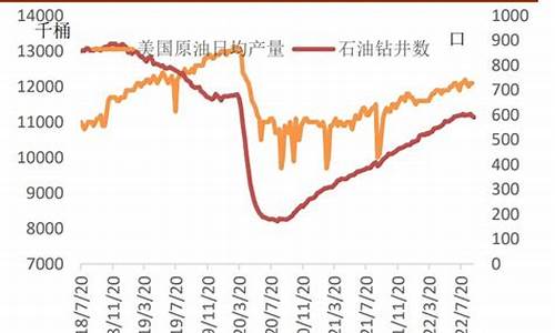 伊朗原油价格今日行情最新消息_伊朗原油价格vs国际原油价格