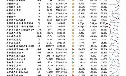 山东油价疯涨_山东油价调整一览表