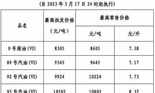 2020广东油价_广东油价变化