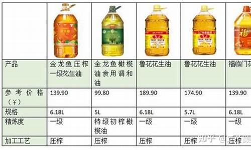 食用油价格最新消息实时_食用油价格最新情况