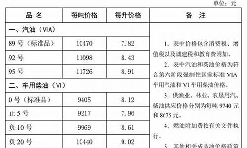 河北油价最新消息今日价格查询表_河北油价最新消息今日价格