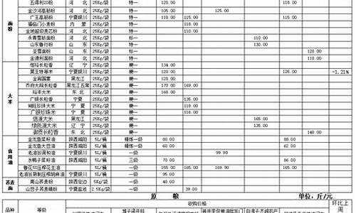 2020年粮油价格走势图_2013粮油价格